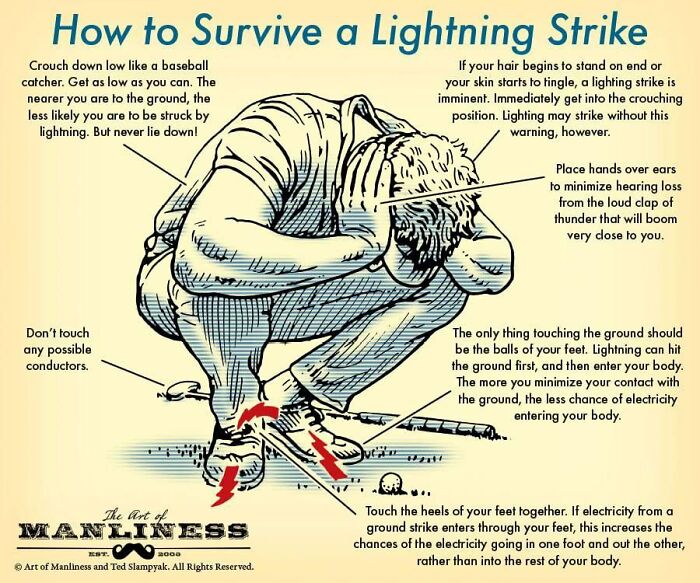 Infographic shelter rules fire tricks