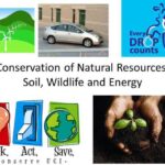 Resources poster natural drawing earth save environment awareness